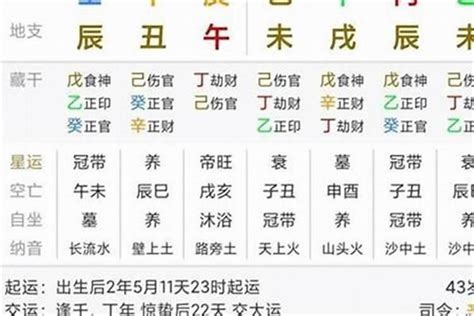 官煞|八字中的官煞究竟意味着什么命运